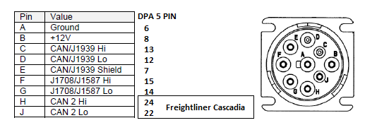 Ez Wiring Freightliner